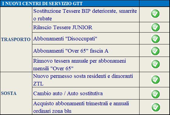 Centro Servi al Cliente Gtt