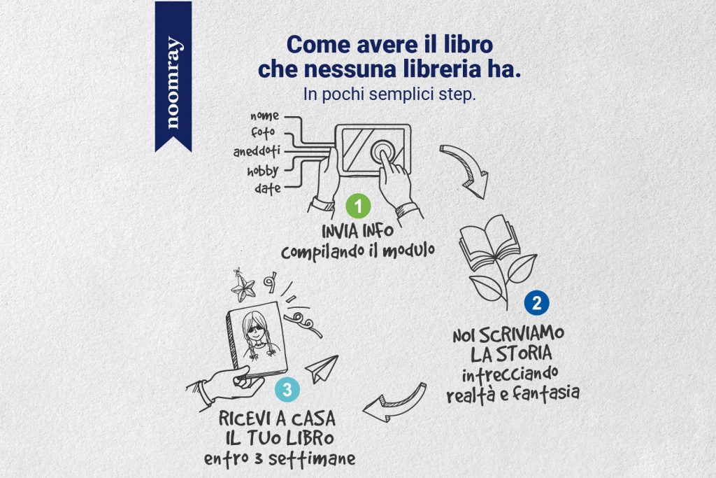 Libri personalizzati per  bambini, ragazzi, adulti e coppie. I racconti che parlano di te. Perfetti per ogni occasione!